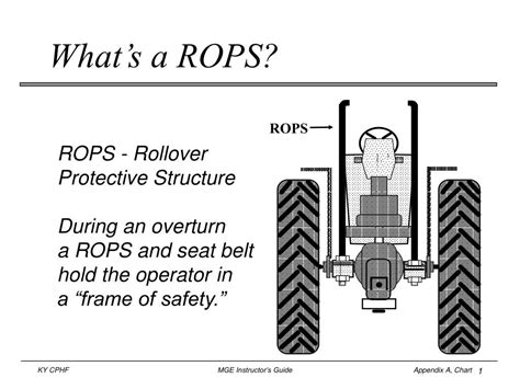 what does rops mean on a skid steer|rops meaning.